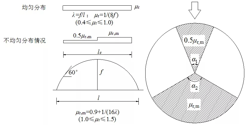 《屋面結構雪荷載設計標準》有什么新內容 《屋面結構雪荷載設計標準》有什么新內容