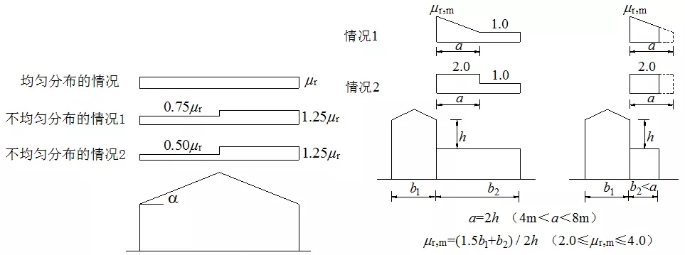 《屋面結構雪荷載設計標準》有什么新內容 《屋面結構雪荷載設計標準》有什么新內容