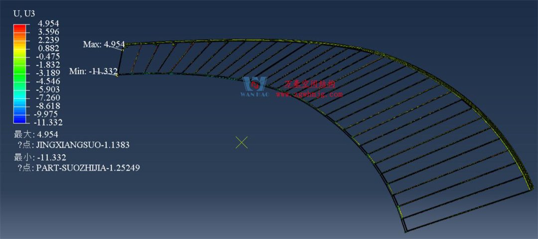 科技賦能品質工程 | 萬豪集團攜手浙大團隊圓滿完成無錫奧體中心膜結構排水試驗驗收